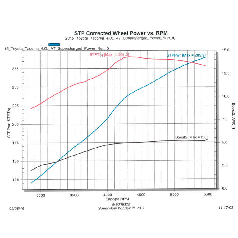 2005-2015 Tacoma MP90 Supercharger System | 4.0L V6