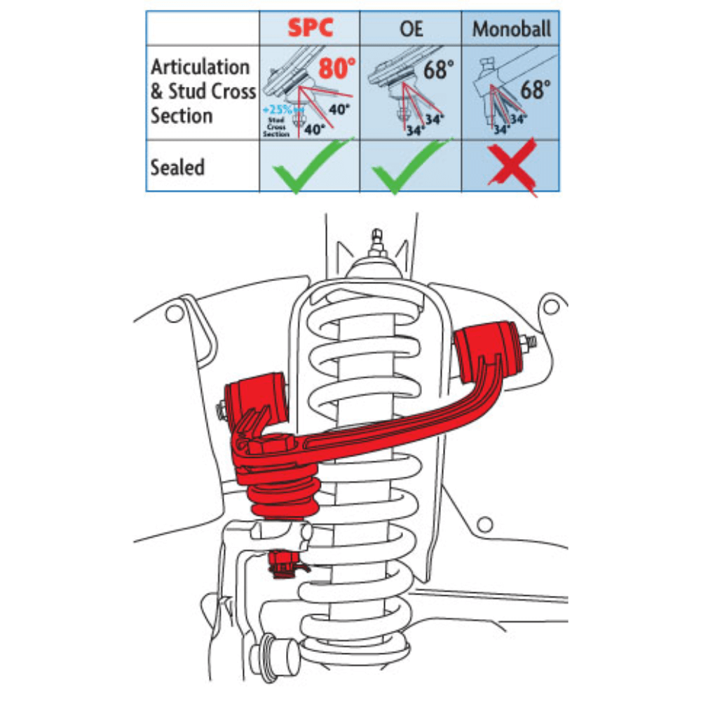 Adjustable Upper Control Arm Fits 2005-2023 Toyota Tacoma