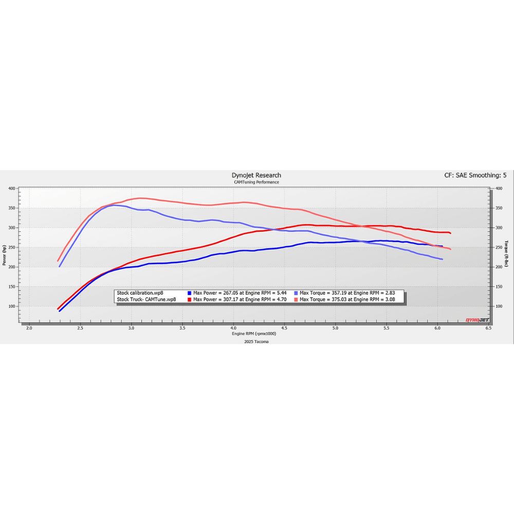 CAMTuning Calibration For 2024+ Toyota Tacoma