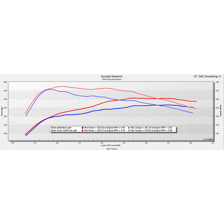 CAMTuning Calibration For 2024+ Toyota Tacoma