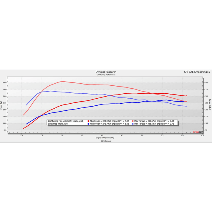 CAMTuning Calibration For 2024+ Toyota Tacoma