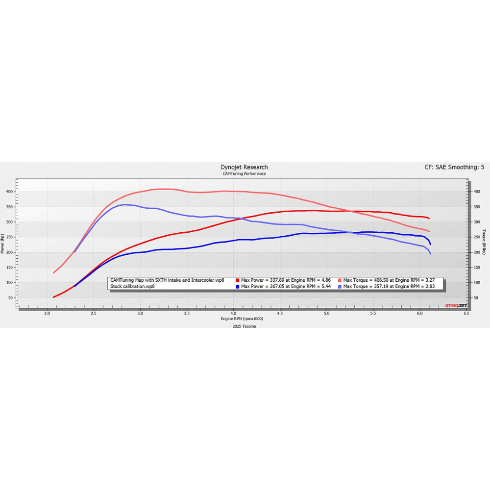 CAMTuning Calibration For 2024+ Toyota Tacoma