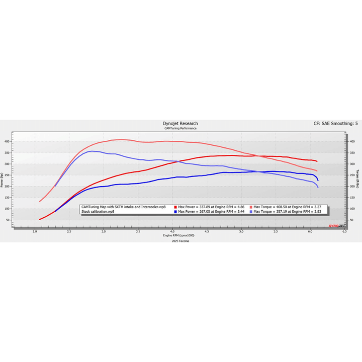CAMTuning Calibration For 2024+ Toyota Tacoma