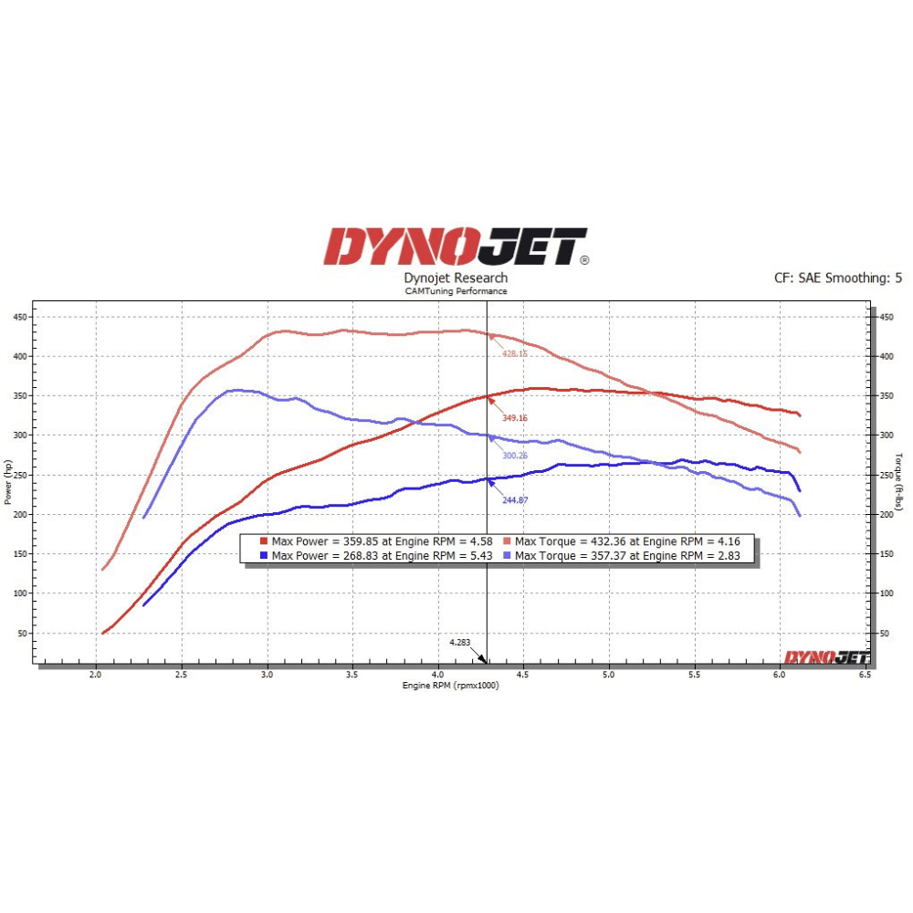 CAMTuning Calibration For 2024+ Toyota Tacoma