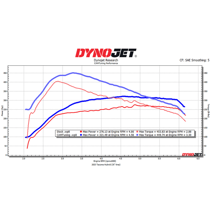 CAMTuning Calibration For 2024+ Toyota Tacoma