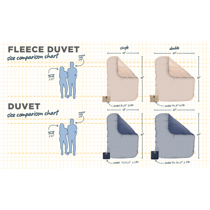 Duvet