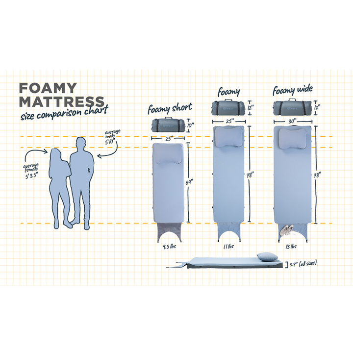 Foamy