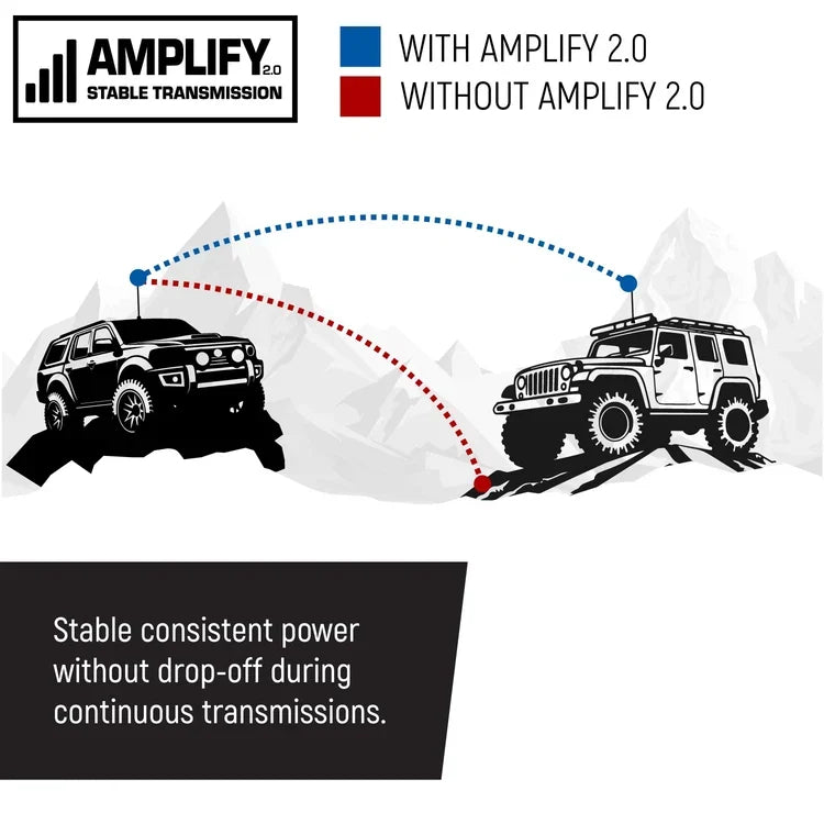 G2 Mini - 30W GMRS Compact Mobile Radio