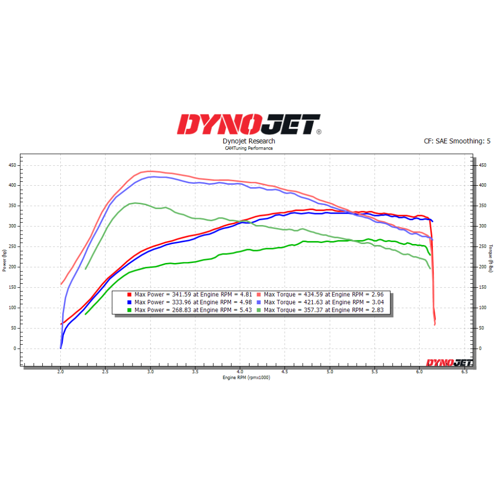 High-Flow Catted Downpipe (OEM Turbo & OEM Location Fitment) Fits 2024+ Toyota Tacoma