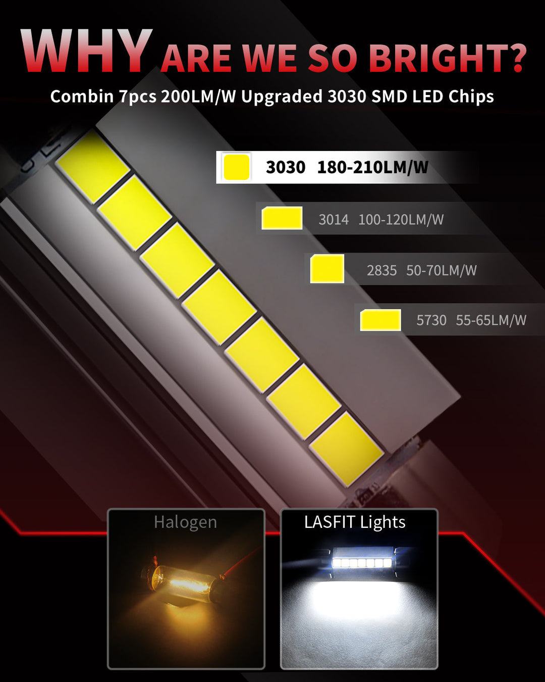 Lasfit LED Bulb Upgrade Kit fits 2001-2015 Toyota Tacoma