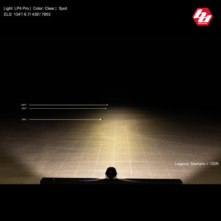 LP4 Pro LED Auxiliary Light Pod
