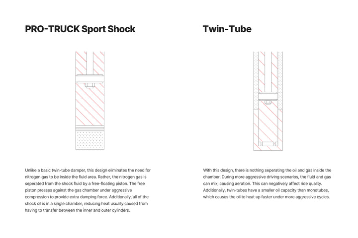 PRO-TRUCK SPORT SHOCK (Ride Height Adjustable Single Front) Fits 2005-2023 Toyota Tacoma