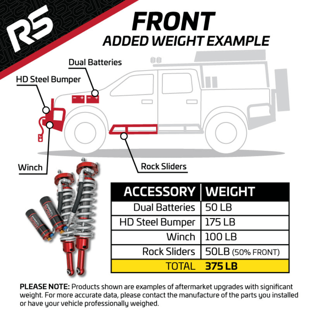 RIDE 2005-2023 Tacoma 2.5″ Front & Rear Ride Shocks, 2-3″ lift, DPA | Custom Package