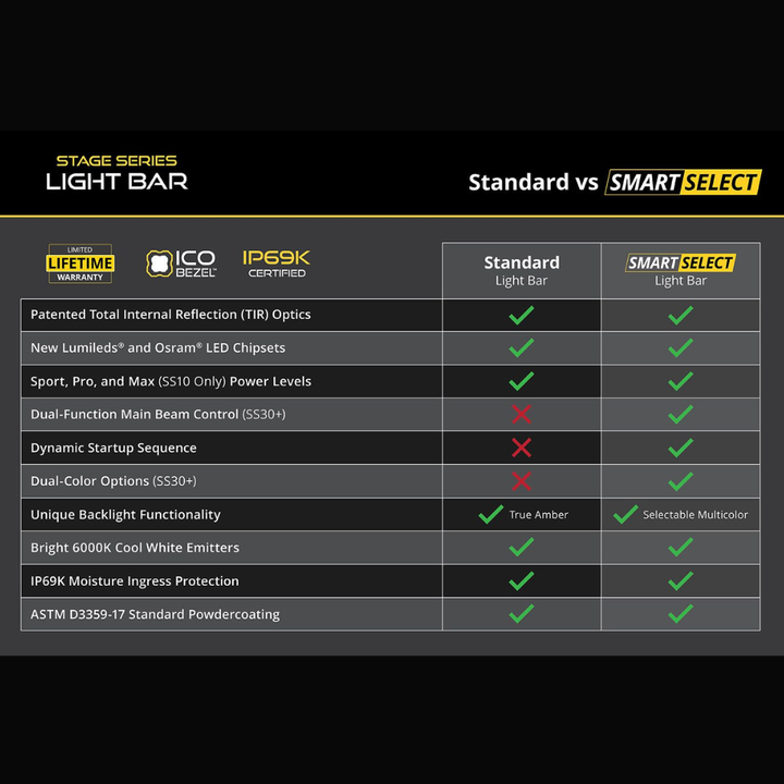 SS10 White LED Light Bar (one)