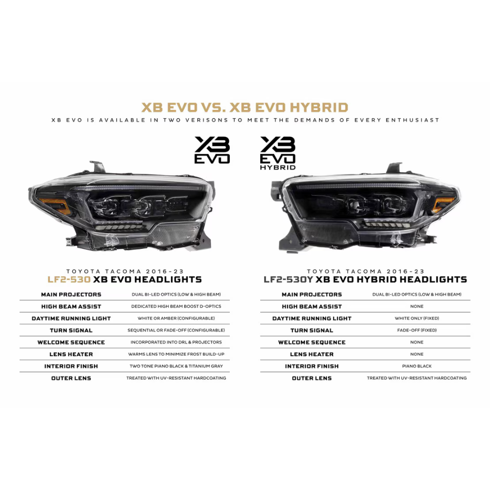XB Evo Hybrid LED Headlights fits 2016-2023 Toyota Tacoma