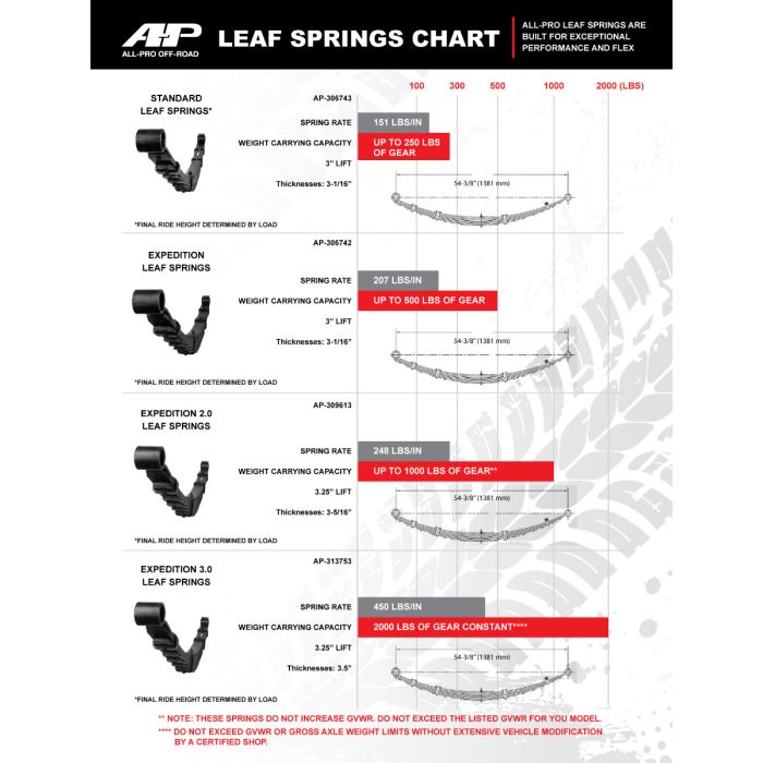 3" Leaf Springs for 2005-2023 Toyota Tacoma