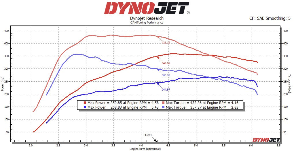 CAMTuning Performance Tune 2024+ Toyota Tacoma