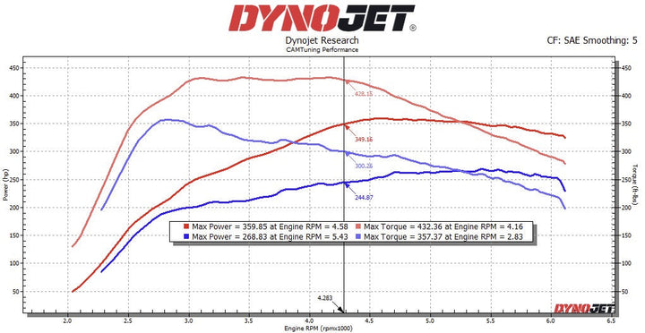 CAMTuning Performance Tune 2024+ Toyota Tacoma