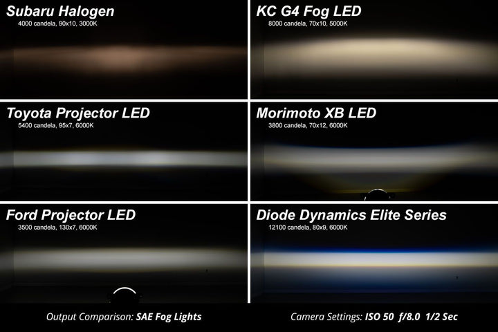 Elite Series Fog Lamps [Pair] Fits 2012-2023 Toyota Tacoma