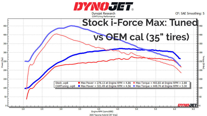 CAMTuning Performance Tune 2024+ Toyota Tacoma
