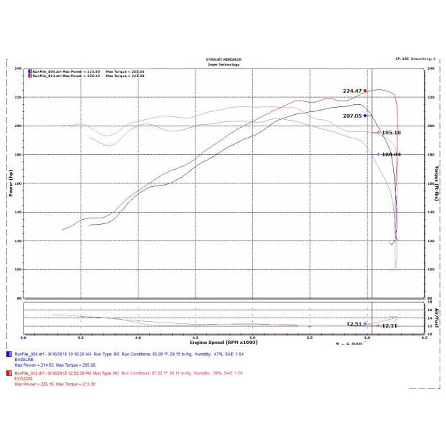 2016-2023 Evolution Tacoma Cold Air Intake System