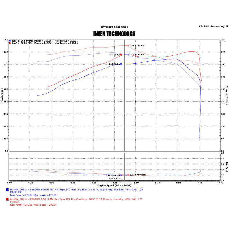 2016-2023 PF Cold Air Intake System